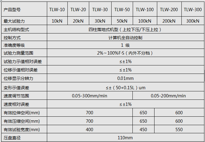 5KN/10KN/20KN數顯全自動彈簧拉壓試驗機