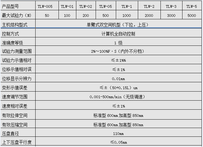 DW-2陶瓷塑料微機(jī)控制拉力電子萬(wàn)能試驗(yàn)機(jī)